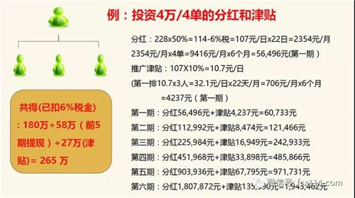 发展100人能赚890万？“孝道园”涉嫌传销疯狂拉人