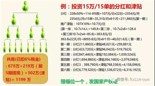 发展100人能赚890万？“孝道园”涉嫌传销疯狂拉人