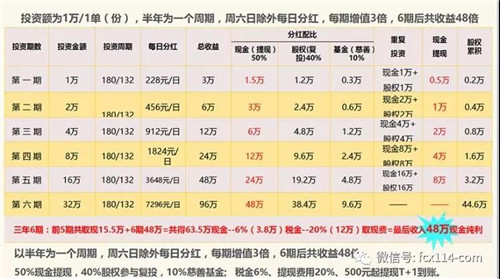 发展100人能赚890万？“孝道园”涉嫌传销疯狂拉人