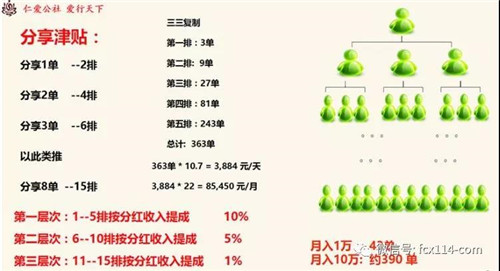 发展100人能赚890万？“孝道园”涉嫌传销疯狂拉人