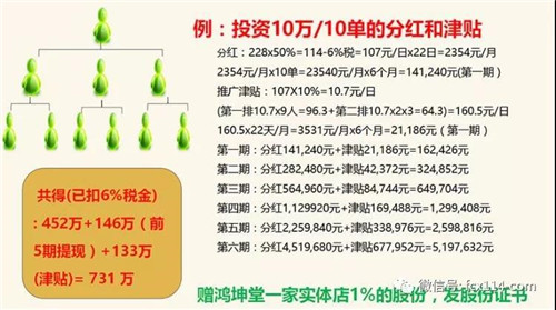 发展100人能赚890万？“孝道园”涉嫌传销疯狂拉人