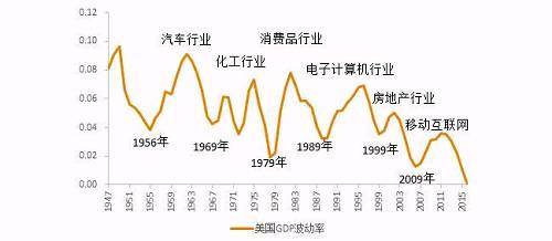 大健康产业未来发展前景大有可为，大佬们已纷纷布局