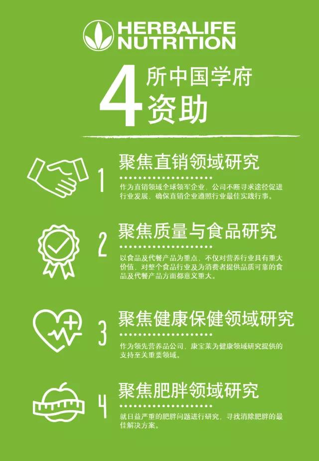 康宝莱投资6亿基金助力中国市场发展