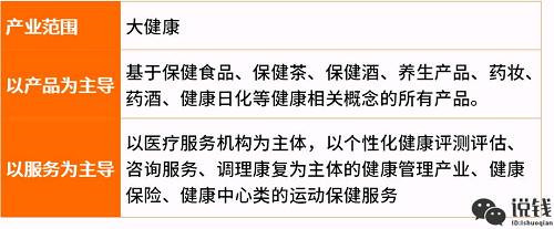 大健康产业未来发展前景大有可为，大佬们已纷纷布局