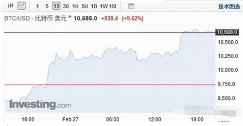 中国拟冻结做境外虚拟货币交易银行账户