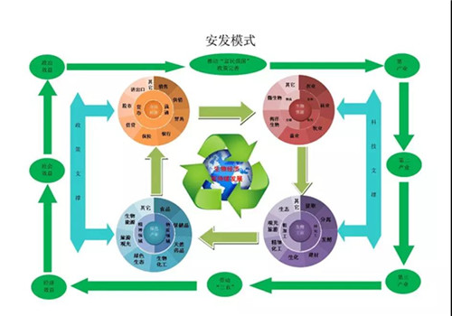 实力彰显！安发生物上榜农业产业化龙头企业500强