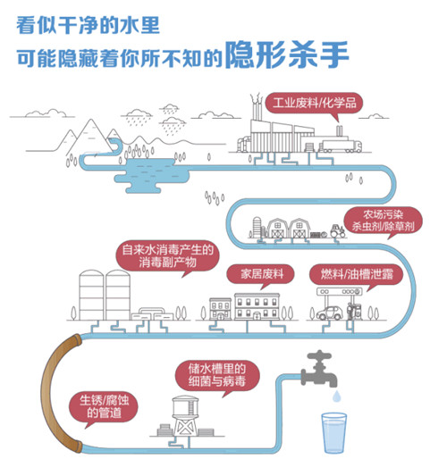 安利：节水行动，水还水青山教你如何喝好水还护绿水青山