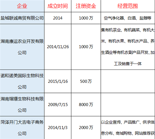 89家涉水直销企业一览表