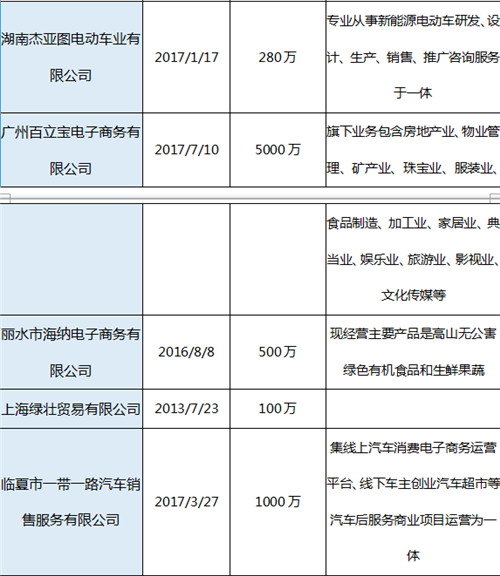 89家涉水直销企业一览表