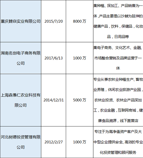 89家涉水直销企业一览表