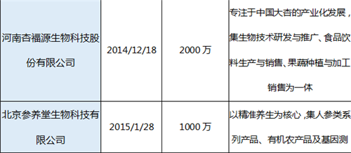 89家涉水直销企业一览表