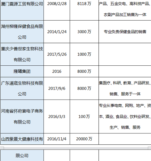 89家涉水直销企业一览表