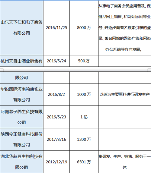 89家涉水直销企业一览表