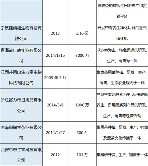 89家涉水直销企业一览表