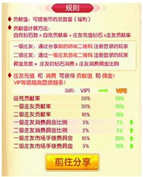 “斯摩格庄园”涉嫌赌博和传销 工商公安已介入调查