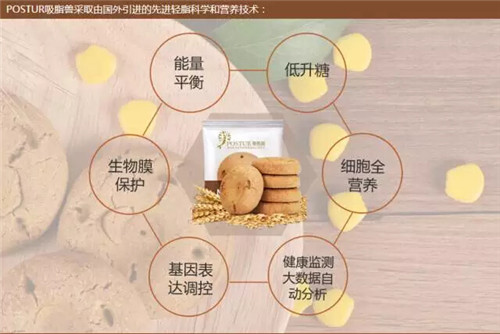 微商+直销的“吸脂兽”真的减肥？