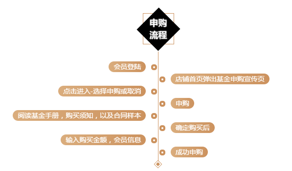 甲状腺结节发生时，身体或哪些表现，要做好预防