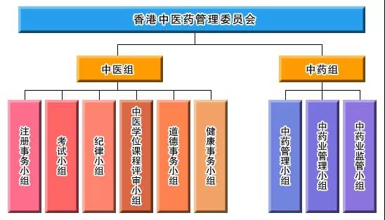 安发国际四款产品成功取得香港中成药注册批件