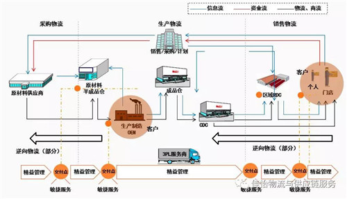 佳怡智能技术助力供应链物流创新 成功斩获第三届中国物流行业“金蚂蚁”奖