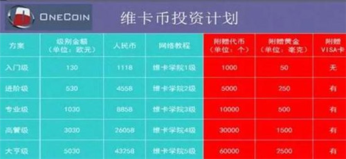 湖南维卡币第一案：涉案金额150亿 传销账户200万个