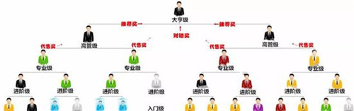 湖南维卡币第一案：涉案金额150亿 传销账户200万个