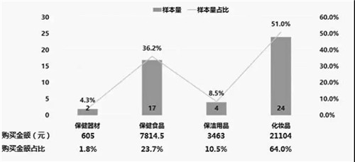 上海市工商局开展直销产品消费体察工作情况