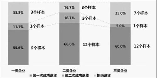 上海市工商局开展直销产品消费体察工作情况