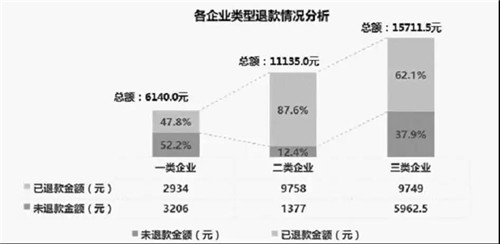 上海市工商局开展直销产品消费体察工作情况