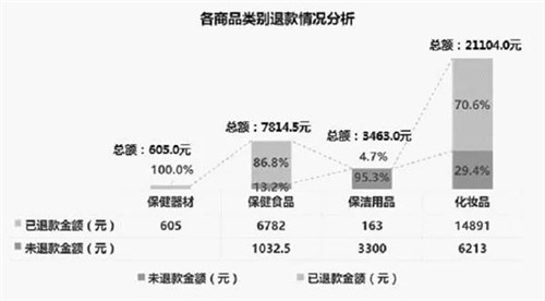 上海市工商局开展直销产品消费体察工作情况