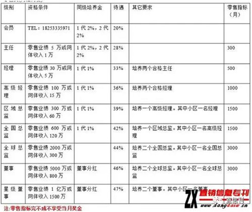 天津索源化学知法犯法 以母公司名义涉传经营规避监管