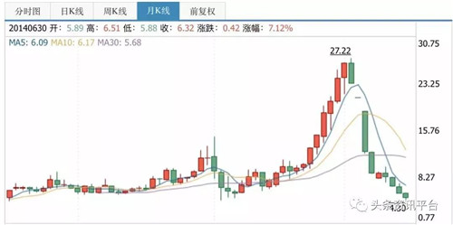 粮库全资子公司湖商贷疑涉非吸老板失联，兄弟平台惠盈理财和中青网投