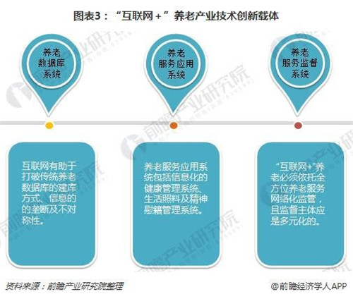 2018年养老产业发展方向分析： “互联网+”带来发展新路径