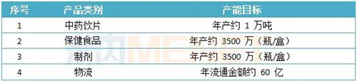 各地“点火” 康美药业半年豪掷30多亿