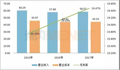 各地“点火” 康美药业半年豪掷30多亿