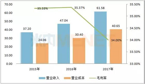 各地“点火” 康美药业半年豪掷30多亿