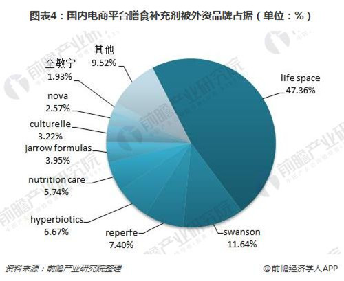2017中国益生菌市场规模553亿，功能性食品占主导