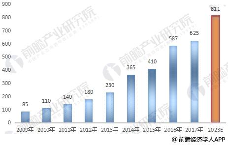 2023年中国药妆市场将达811亿，行业竞争日趋激烈