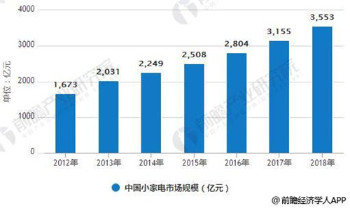 小家电产品质量参差不齐，售后服务保障亟需提升