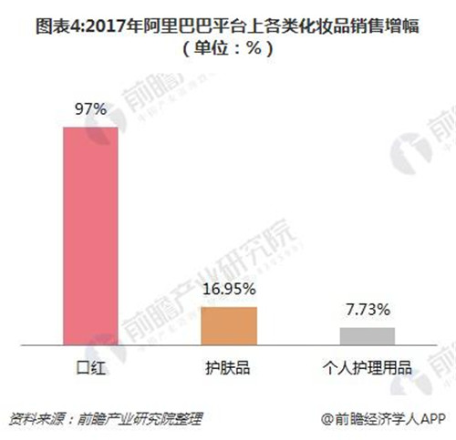 今年口红产品逐渐精细化、个性化，黑科技提升口红消费体验