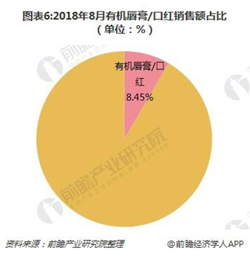 今年口红产品逐渐精细化、个性化，黑科技提升口红消费体验