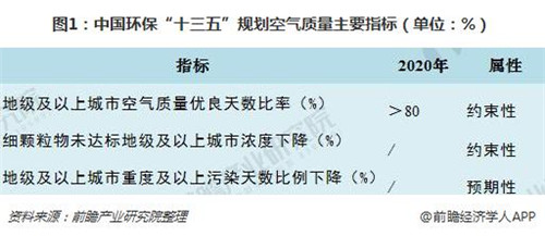 智能化、环保化空气净化器成为发展主流