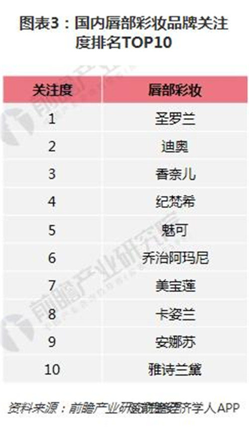 今年口红产品逐渐精细化、个性化，黑科技提升口红消费体验