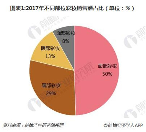 今年口红产品逐渐精细化、今年精细技提个性化，口红黑科技提升口红消费体验