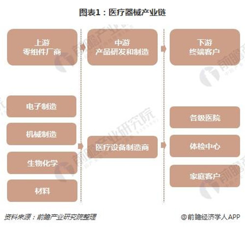 医疗器械行业迎来新投资热点​，第三方服务加速兴起