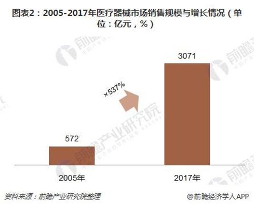 医疗器械行业迎来新投资热点​，第三方服务加速兴起