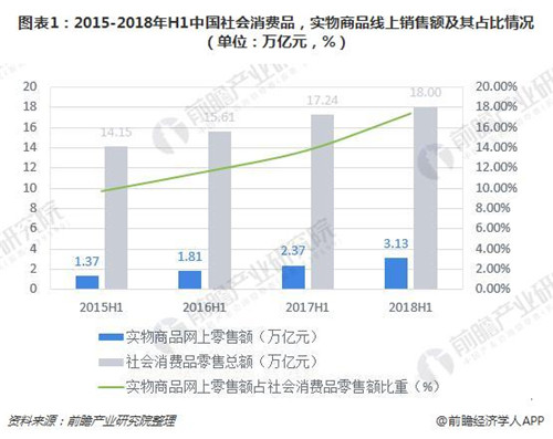 电商将为家电行业市场扩宽销售渠道