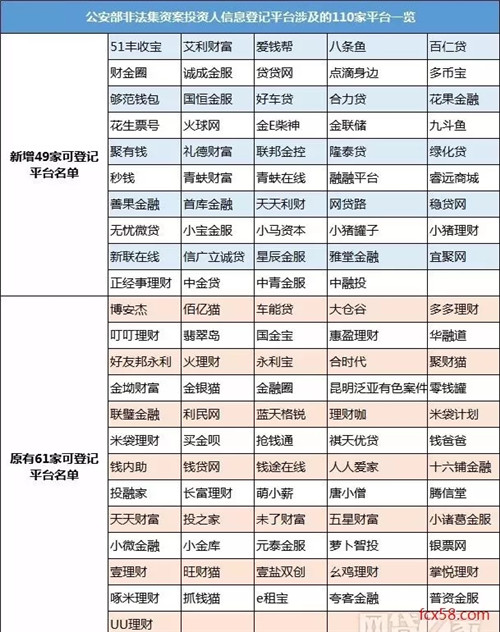 公安部新增49家“非法集资案”投资人信息登记平台