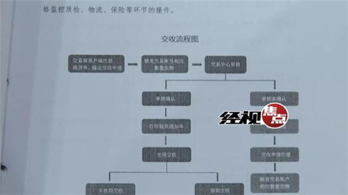 “湖南澳鑫”非法经营获利2亿元 7名高管受审