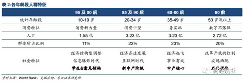 化妆品行业在中国发展前景：三原因支撑强势发展 产品高端化趋势明显