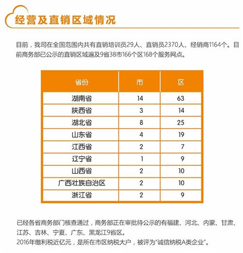 2017炎帝生物企业社会责任报告精选（二）